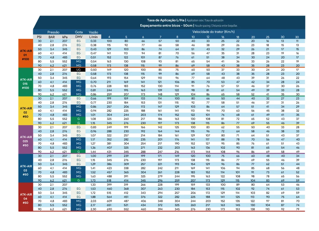 TABELA-DE-VAZÃO---ATK-AIR---PSI---NOVO