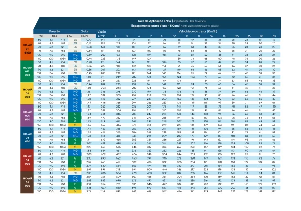 TABELA-DE-VAZÃO---HC-AIR---PSI---NOVO---REV.D