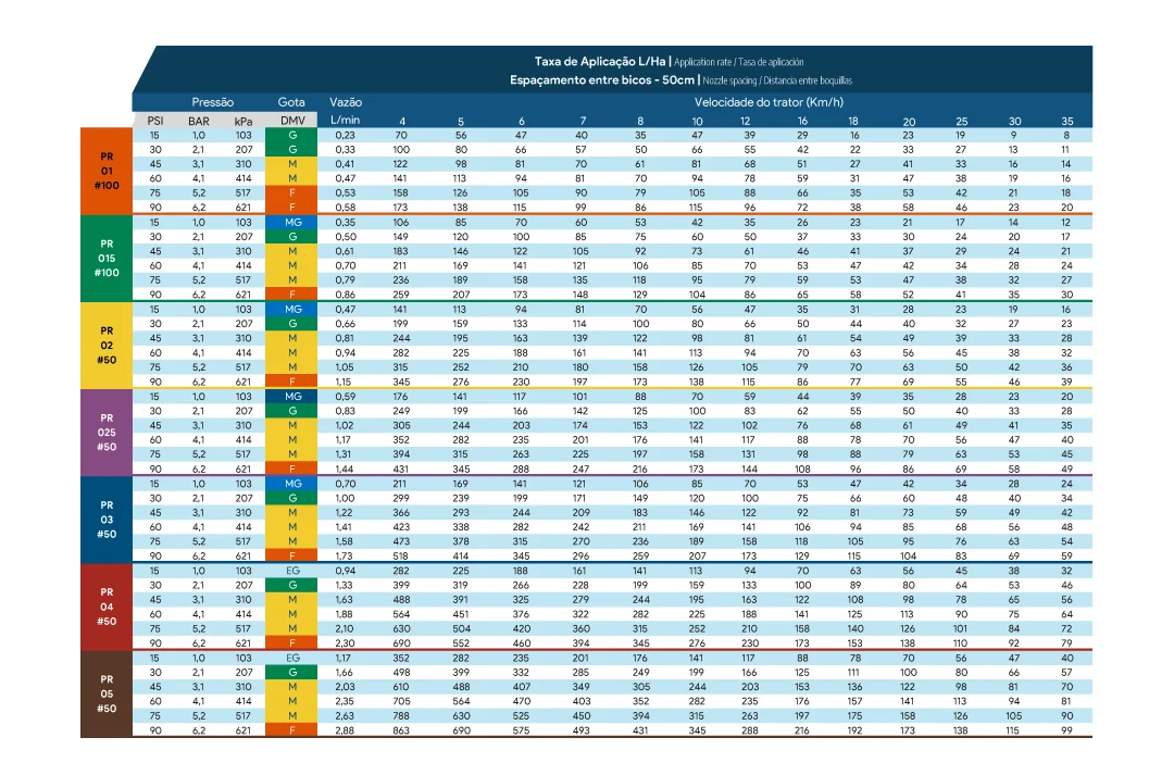TABELA-DE-VAZÃO---PR---PSI---NOVO